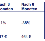 Neue-Top-Smartphones-Preisverfall-Prognose-2