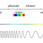 Science-for-the-Masses-Nachsicht-Tropfen-Experiment-4